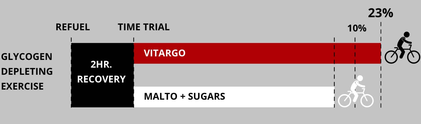 Prozis Vitargo Prozis Vitargo
