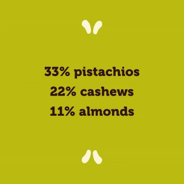 v1541655 prozis_nutzer-bar-10-ct-pistachio--white-chocolate_5.webp