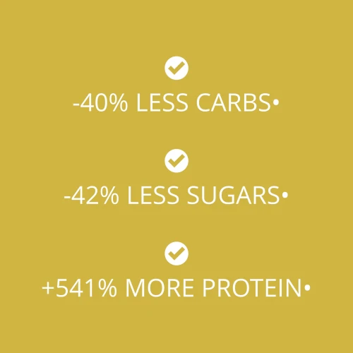 Double Creamy Protein Cookies (12 packs of 4) - Lemon Pie Cream (3)