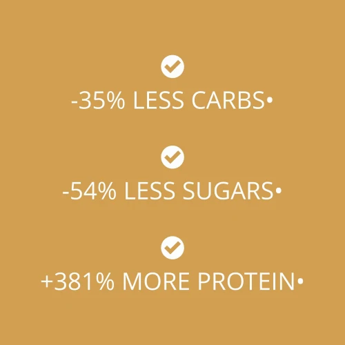 Double Creamy Protein Cookies (12 packs of 4) - White Chocolate & Hazelnut Cream (3)