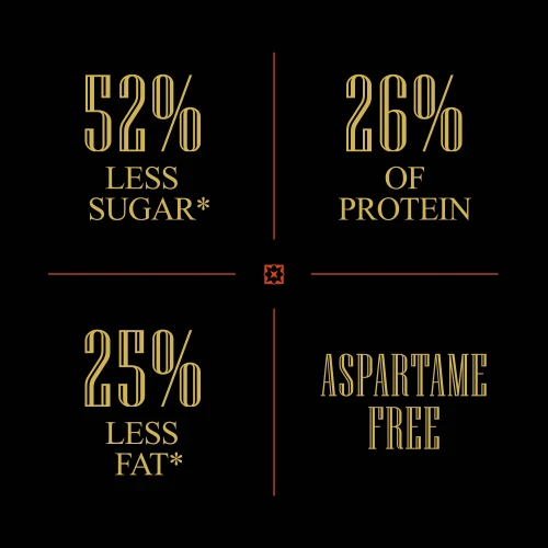 Billion Protein Peanut Bar 9 ct Milk Chocolate & Crunchy Peanuts (6)