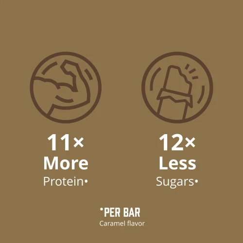 Melty - Barretta Proteica con Pochi Zuccheri x 10 (7)