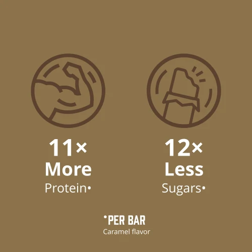 Melty - Low Sugar Protein Bar x 10 (7)