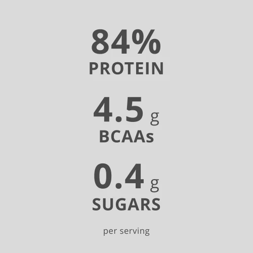 100% Real Whey Isolate 1000 g (6)