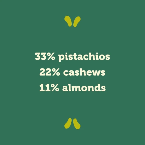 Nutzer Bar - Pistazie und weiße Schokolade (3)