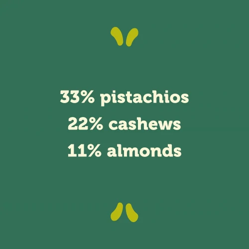 Nutzer Bar - Pistazie und weiße Schokolade x 2 (3)