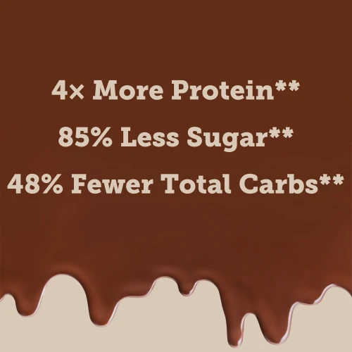 Whey Choco Butter Duo 7oz (7)