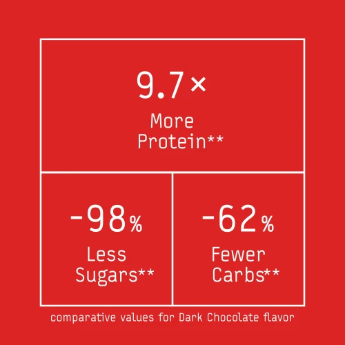 Zero Protein Wafer - Low Sugar - 12 bars (4)