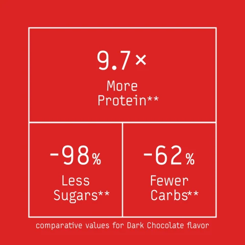 Zero Protein Wafer - Laag in suiker - 12 repen (6)