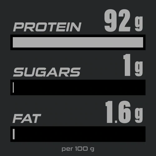 100% Whey Prime Isolate + Creatine 907g (4)