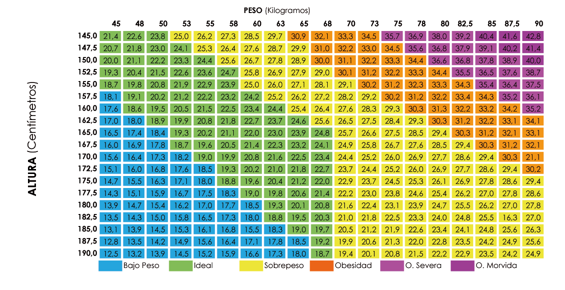 Calculadora imc peso altura edad